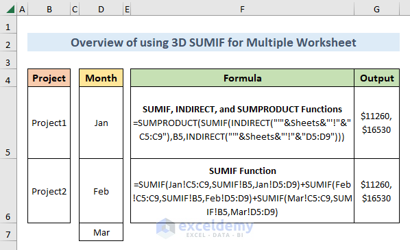  How To Use 3D SUMIF For Multiple Worksheets In Excel