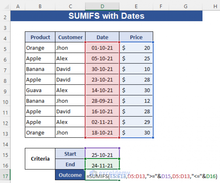 Sumifs With Multiple Criteria Along Column And Row In Excel 7086