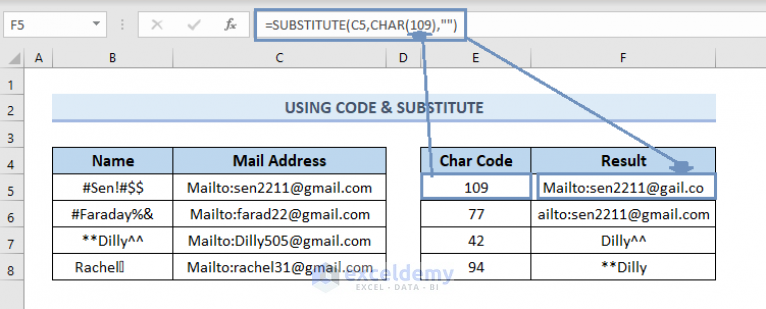 how-to-remove-special-characters-in-excel-4-methods-exceldemy