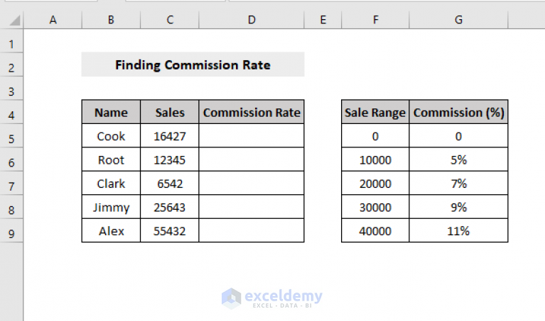 excel-vlookup-to-find-the-closest-match-with-5-examples-exceldemy