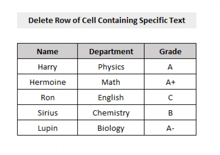 Vba Code To Delete Entire Row Based On Cell Value