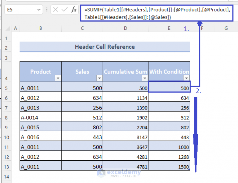 cumulative-sum-in-excel-if-condition-applied-6-methods-exceldemy