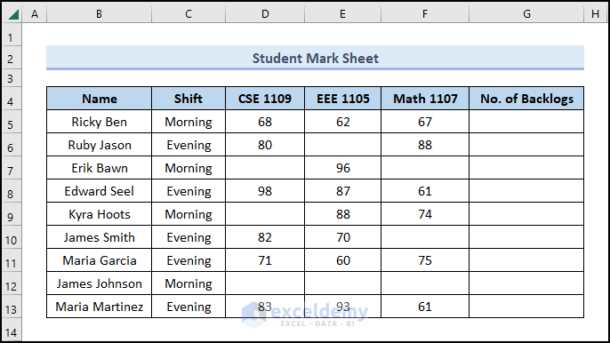 How To Count Blank Cells With Condition In Excel 4 Easy Methods 