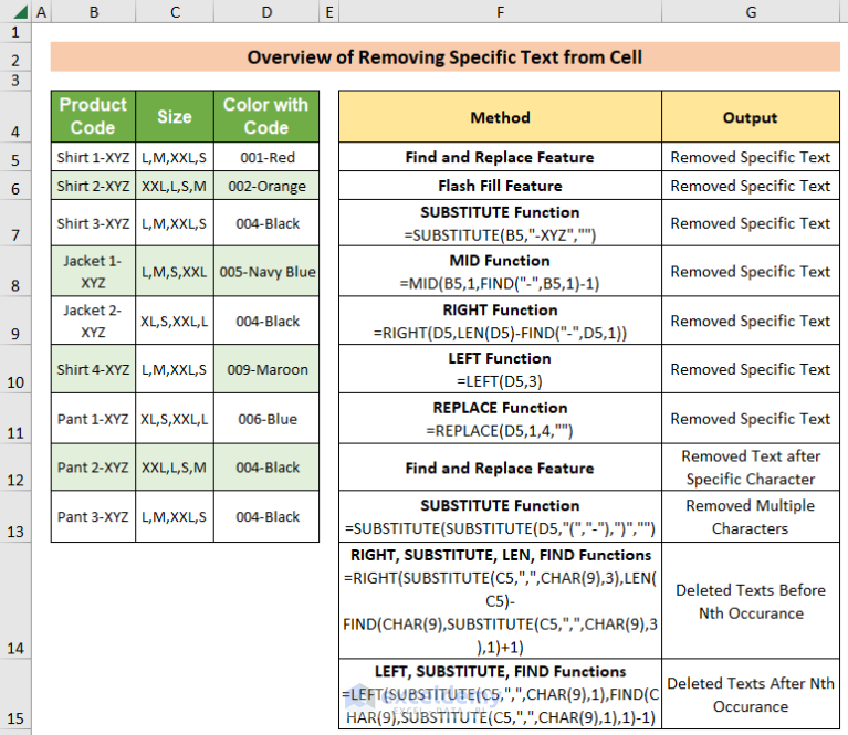 how-to-remove-specific-text-from-cell-in-excel-easiest-11-ways