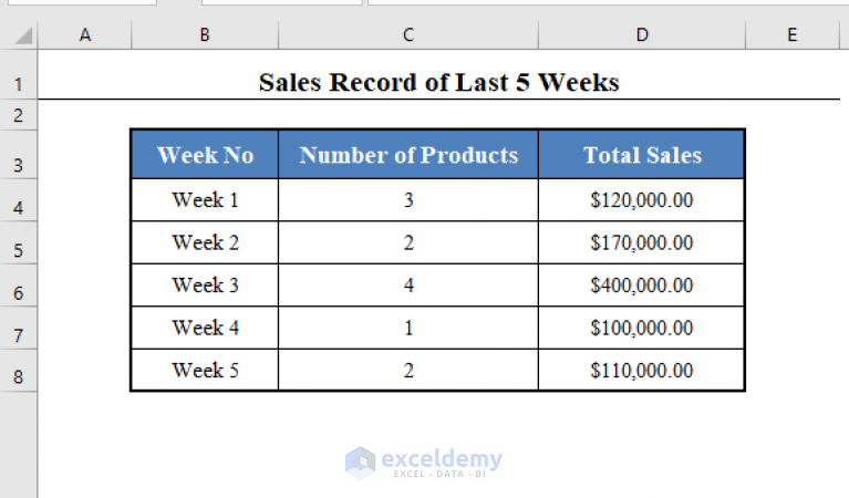 insert-rows-in-excel-based-on-cell-value-with-vba-2-methods