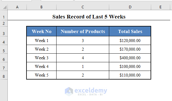 Insert Rows In Excel Based On Cell Value With VBA 2 Methods 