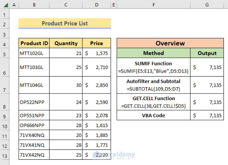 how-to-sum-cells-by-color-in-excel-without-vba