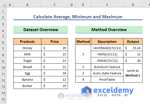 How To Calculate Average Minimum And Maximum In Excel