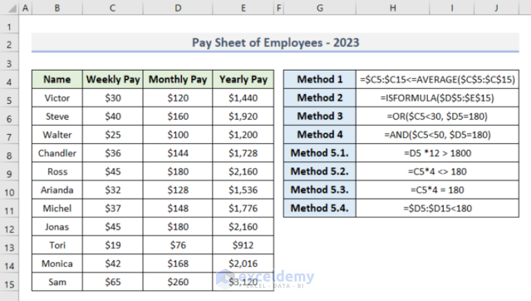 how-to-fill-color-in-cell-using-formula-in-excel-5-easy-ways