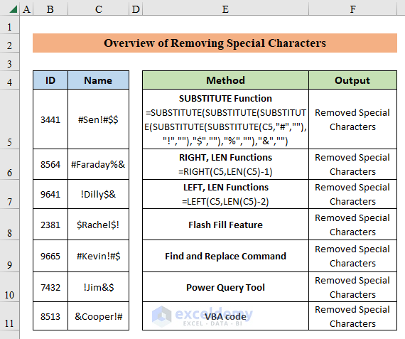 How To Remove Special Characters In Excel 