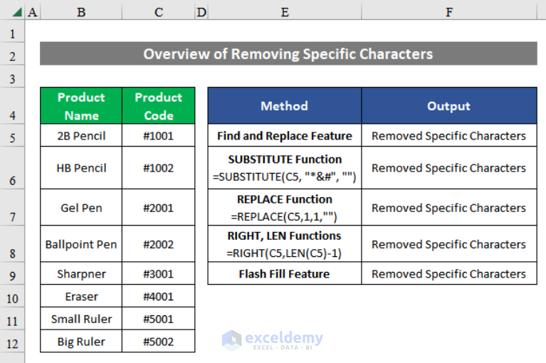 How To Delete Specific Characters In Excel