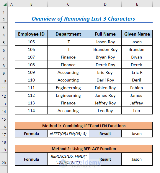 How To Remove The Last 3 Characters In Excel 4 Easy Ways 