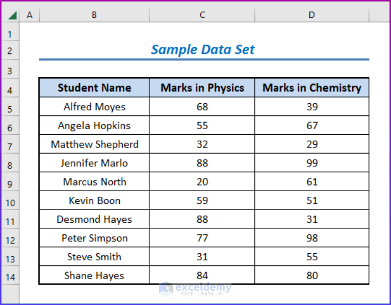 how-to-use-excel-if-between-multiple-ranges-3-easy-ways