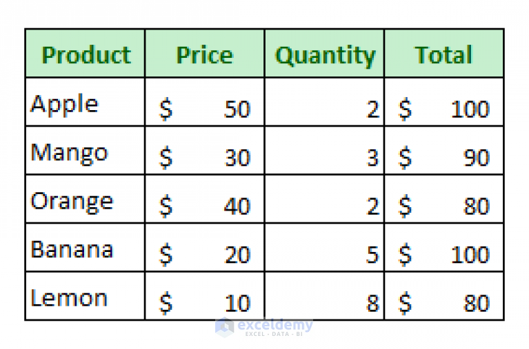 how-to-transpose-a-table-in-excel-5-suitable-methods-exceldemy