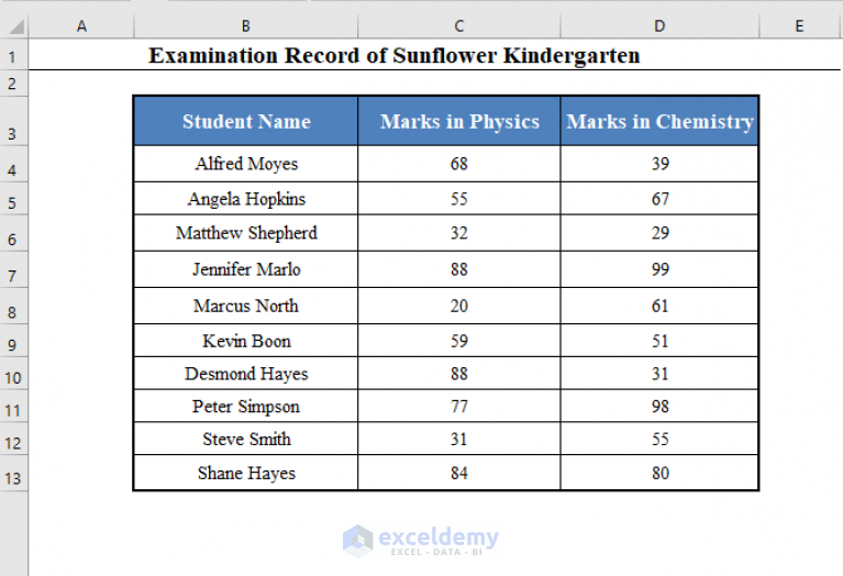 excel-if-between-multiple-ranges-4-approaches-exceldemy