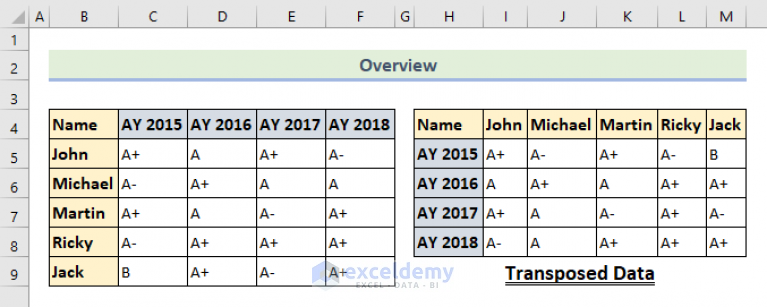 how-to-transpose-rows-to-columns-in-excel-5-useful-methods