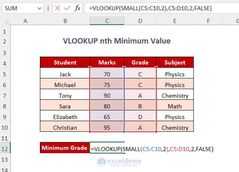 how-to-vlookup-minimum-value-in-excel-easiest-8-ways-exceldemy