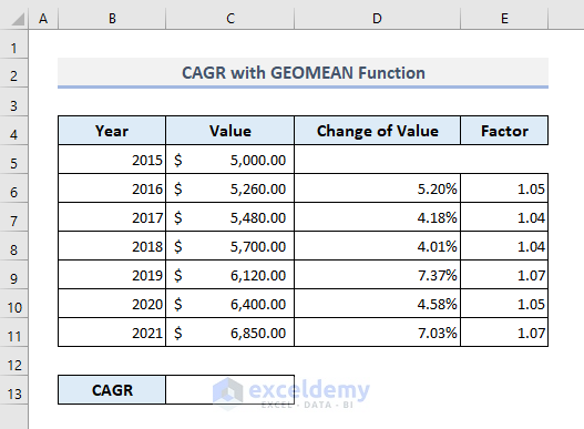 CAGR Calculator Compound Annual Growth Rate Excel Template 51 OFF