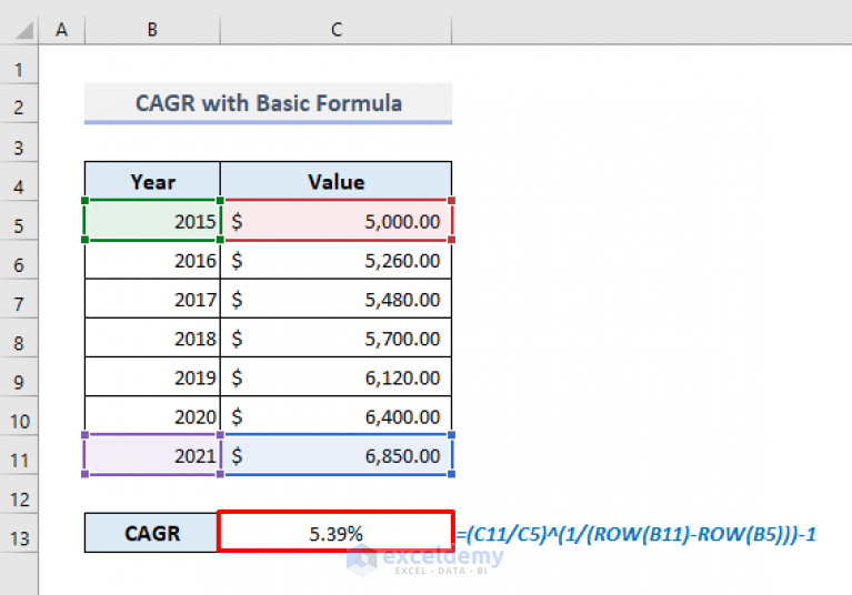 CAGR Formula In Excel With Calculator And 7 Examples