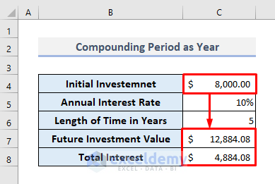 Compound Interest Formula in Excel: Calculator with All Criteria