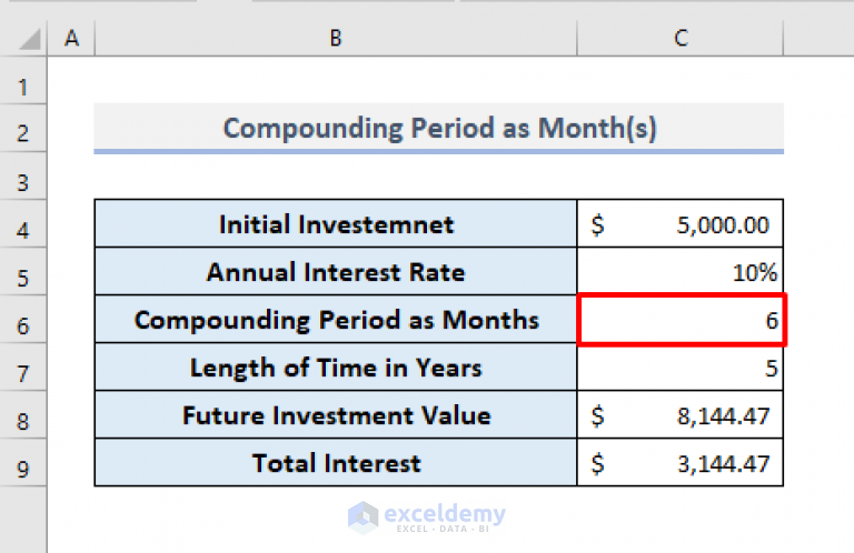 Compound Interest Formula In Excel Calculator With All Criteria