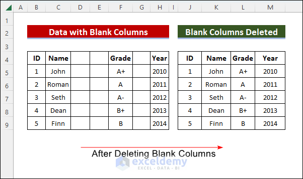 How To Delete Blank Columns In Excel 4 Quick Ways Exceldemy 9213