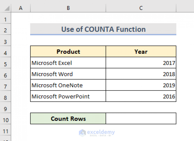 Row count