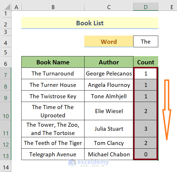 How To Count Specific Words In A Column In Excel 2 Methods 