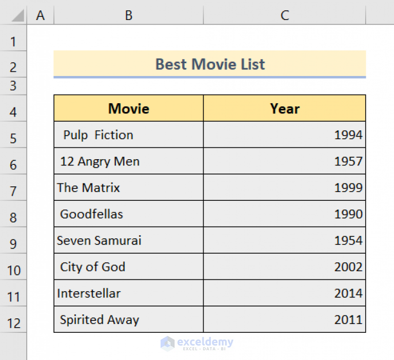 How To Remove The Trailing Spaces In Excel 2 Easy Ways ExcelDemy