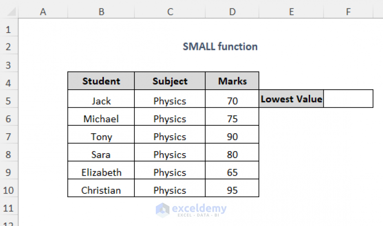 how-to-highlight-lowest-value-in-excel-11-ways-exceldemy