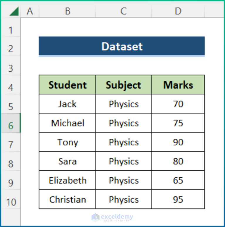 how-to-highlight-lowest-value-in-excel-11-ways-exceldemy