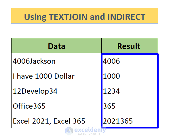 how-to-remove-non-numeric-characters-from-cells-in-excel-exceldemy