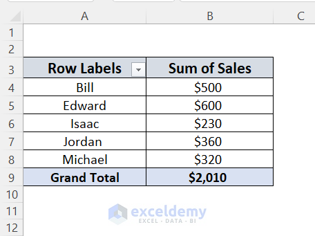 How to Merge Duplicate Rows in Excel (5 Effective Ways)