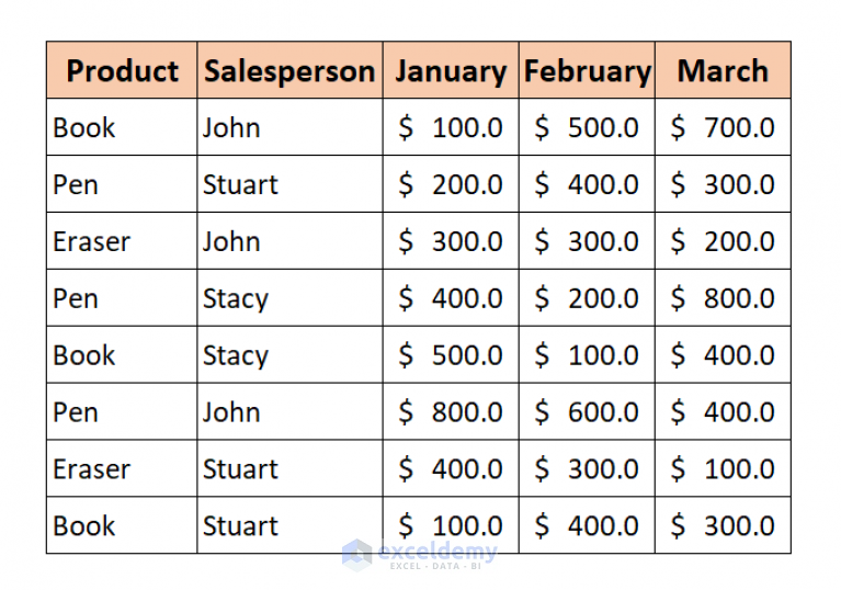 use-of-the-sumif-function-across-multiple-columns-in-excel-4-methods