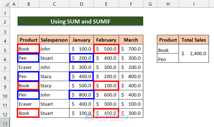 use-of-the-sumif-function-across-multiple-columns-in-excel-4-methods