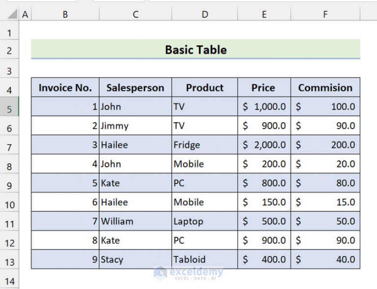 if-function-excel-if-function-in-excel-logical-comparisons-are-the