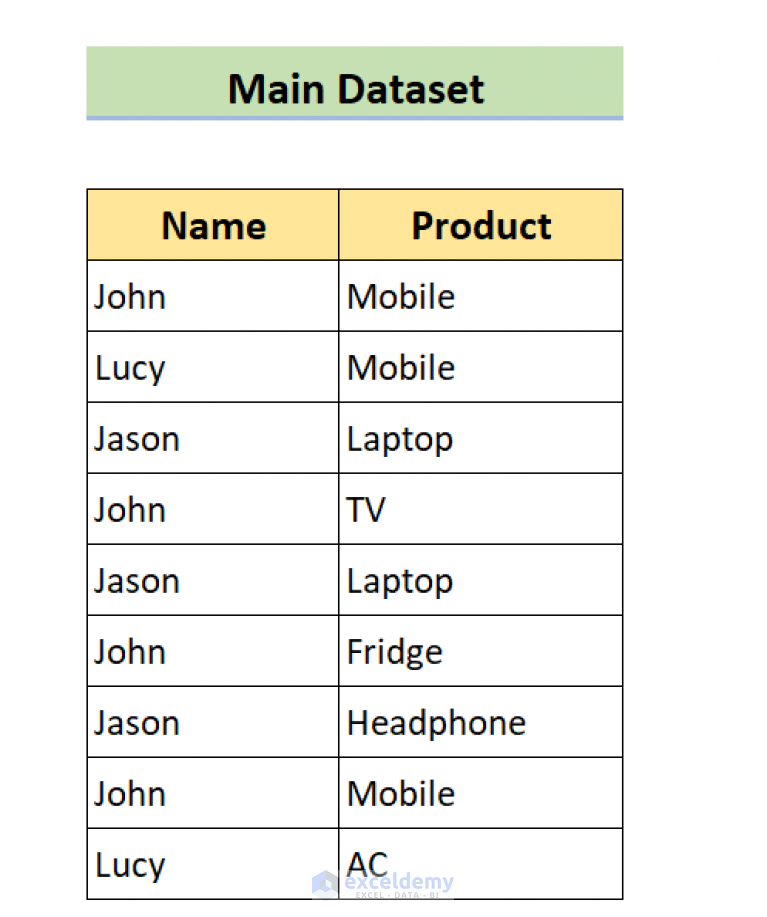 how-to-vlookup-multiple-values-in-one-cell-in-excel-2-easy-methods