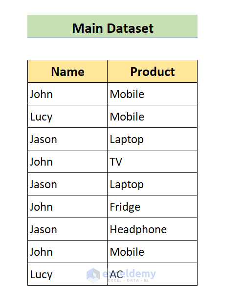  How To VLOOKUP Multiple Values In One Cell In Excel 2 Easy Methods 