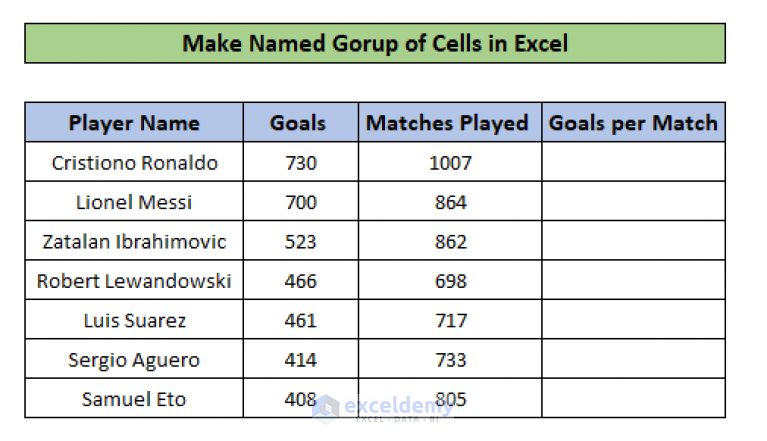 how-to-name-a-group-of-cells-in-excel-3-methods-1-bonus