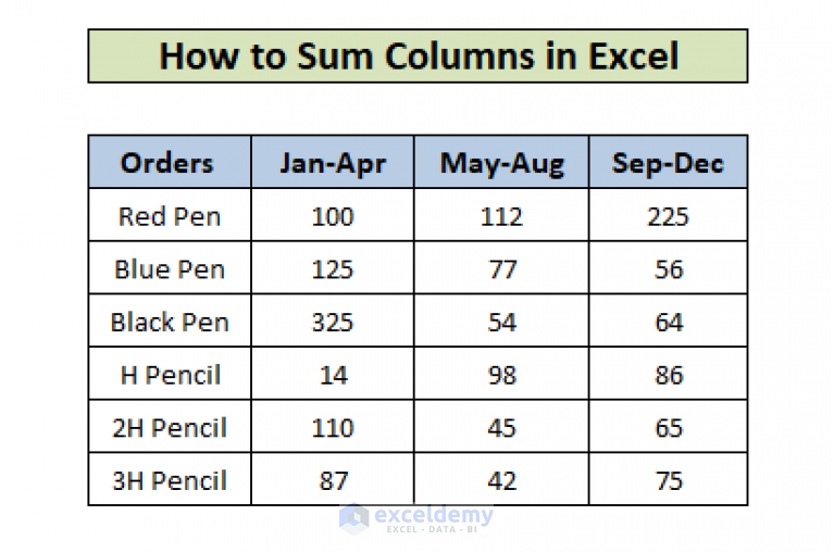 how-to-sum-columns-in-excel-7-methods-exceldemy