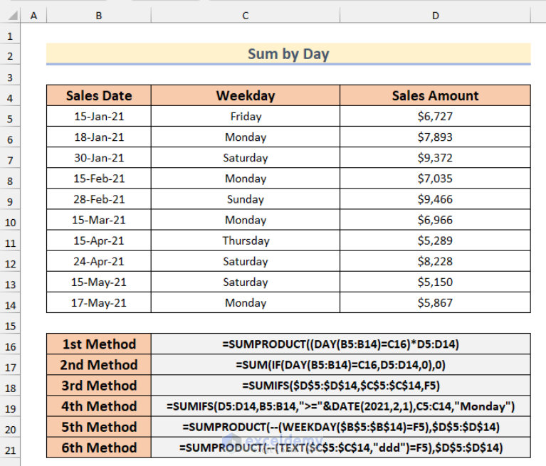 how-to-sum-values-by-day-in-excel-8-easy-ways-exceldemy