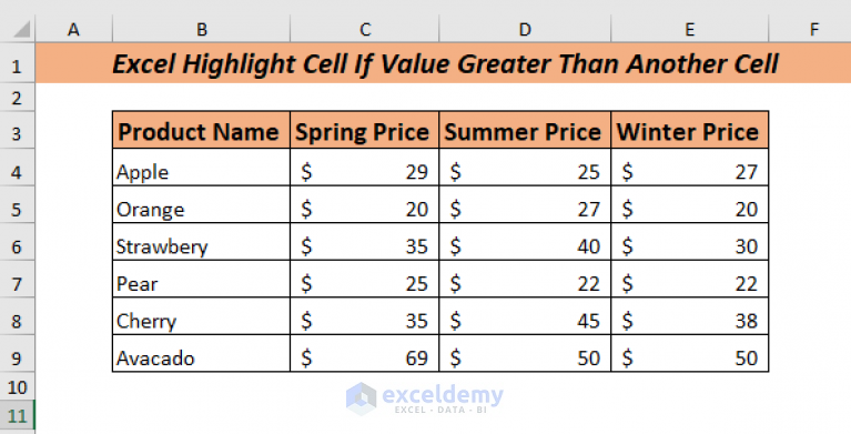 excel-highlight-cell-if-value-greater-than-another-cell-6-ways