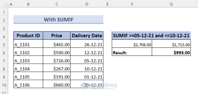 sumif-between-two-values-in-excel-an-easy-way-exceldemy