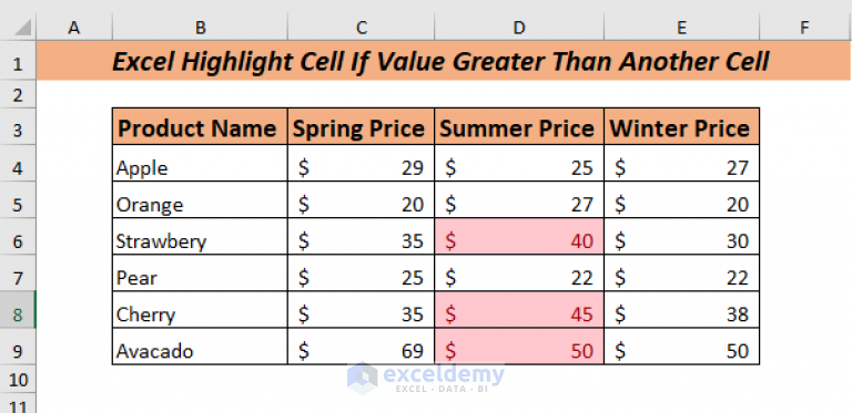 excel-highlight-cell-if-value-greater-than-another-cell-6-ways