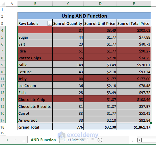 pivot-table-conditional-formatting-based-on-another-column-8-easy-ways