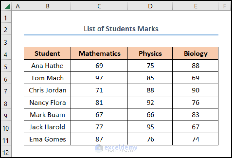 how-to-apply-conditional-formatting-to-multiple-rows-5-ways