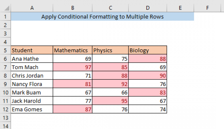 how-to-apply-conditional-formatting-to-multiple-rows-5-ways