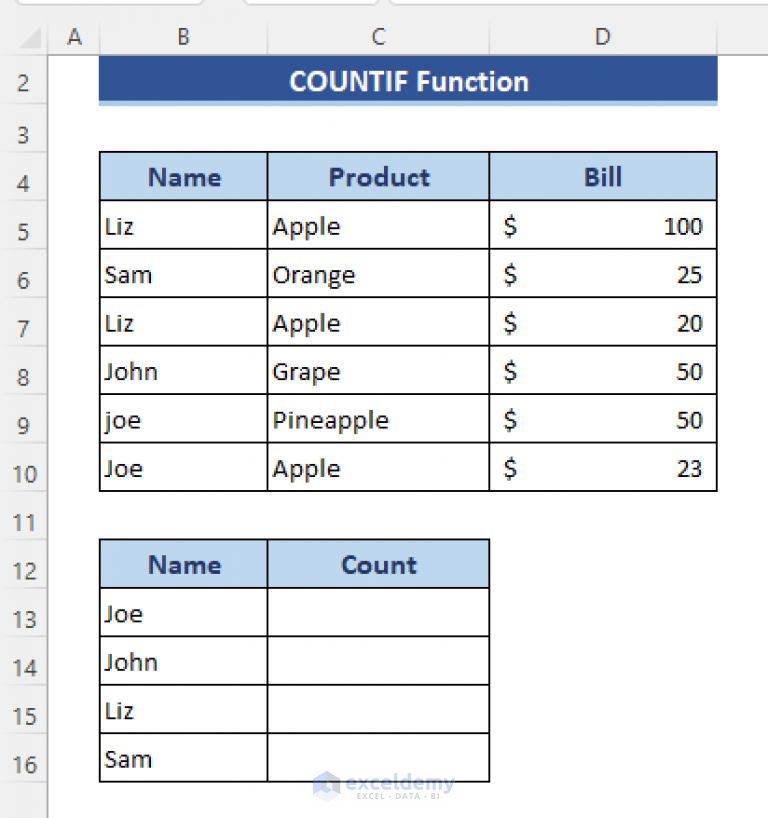 Find Count Of Duplicate Rows In Excel