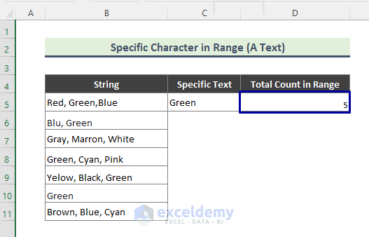 How To Count Occurrences Of Character In String In Excel Exceldemy