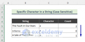 Excel Count Occurrences Of Character In String Exceldemy